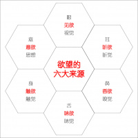 广义客户的欲望