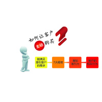 如何让客户主动购买