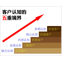 客户认知的五重境界