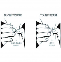 广义客户的关键和分类