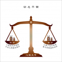 如何对待买卖之间的心理天平