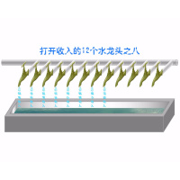打开收入的12个水龙头之八