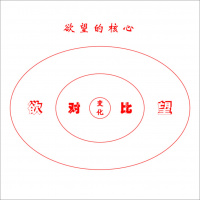 欲望的核心