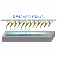 打开收入的12个水龙头之七
