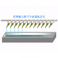 打开收入的12个水龙头之三