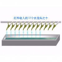 打开收入的12个水龙头之十