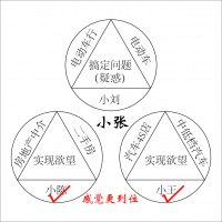 客户的购买心理历程(下)