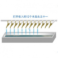 打开收入的12个水龙头之十一