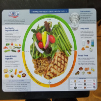 RAF047: First Dietician Visit