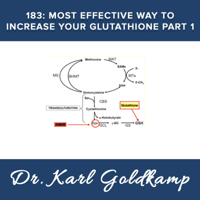 Keto Naturopath