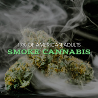 17% Of American Adults Smoke Cannabis | GALLUP POLL