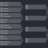 Small Talk Vol. 13 - Fast Food Face-off March Madness Tournament Style!