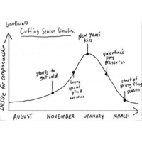 How has the Rona impacted your dating life or relationship?