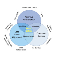 Sales: A Force For Good (UK  European Launch)