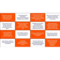 What Can Help You Better Understand Customer Decisions?