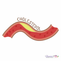 #164 What is Cholesterol and specifically high cholesterol