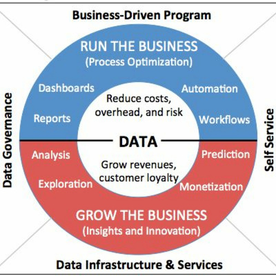 Secrets Of Data Analytics Leaders