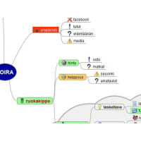 Ruokinnan idea: 12. Ruokakippo