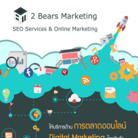ทำไมต้องทำการตลาดออนไลน์ (Digital Marketing)