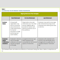 Understanding and Enhancing the Workforce Impact of Retirement Plans