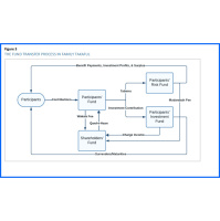 October 2025 Classic Edition – Takaful—An Alternative Approach to Insurance