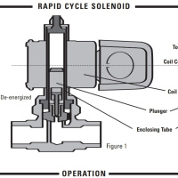 Hot Gas Defrost w/A Rapid Cycle Solenoid Valve