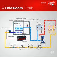Refrigeration Side Troubleshooting w/Jamie Kitchen