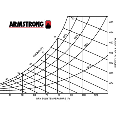 Hvac Know It All Podcast