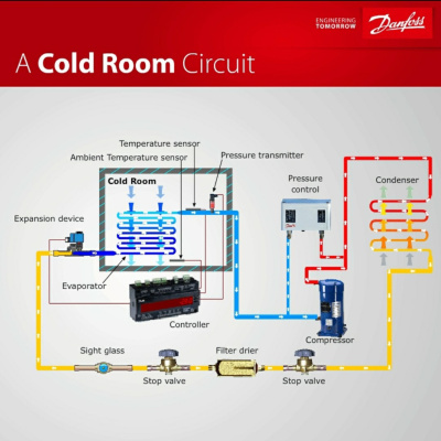 Hvac Know It All Podcast