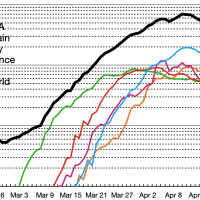 ...About Taking Coronavirus Seriously