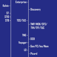 ...About Consistency in Star Trek