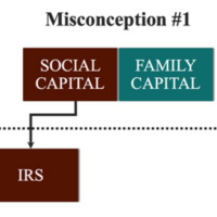 The Misconception about Wealth