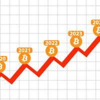 $200K? Bitcoin Price Prediction 2021