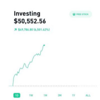 How I Day Trade with $50,000