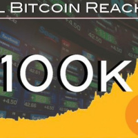 Can Bitcoin Reach $100,000k