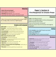 Language Paper 1 walk through