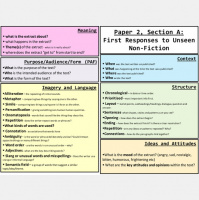 Language Paper 2 walk through with Miss Shaw