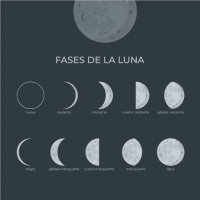 Lunación en el eje Cáncer/Capricornio