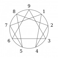 Wham! Bam! Enneagram!