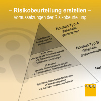 RB #002 Risikobeurteilung - Die ersten Schritte - Voraussetzungen für die Risikobeurteilung