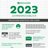 16.01.24 - 2023 in Zahlen