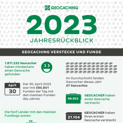 Geocaching In 100 Sekunden