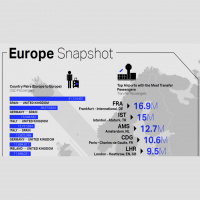 Episode 49: Daniel Shemi, Regional Head of Sales at IATA – How IATA has been supporting the aviation industry