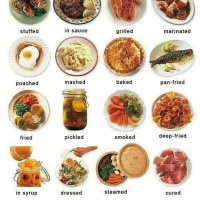 Do or make? Diferencia y usos de ambas expresiones. Vocabulario y expresiones en restaurantes