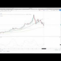Hyperwave - Bitcoin Long Short Ratio  Claiming Positions on Bitfinex