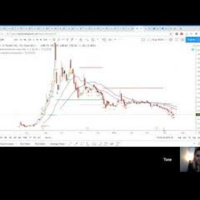 Hyperwave - Hyperwave - Turkish Lira Breakdown! With Tone Vays