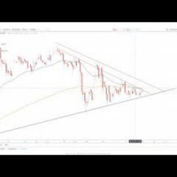 Hyperwave - Bitcoin Weekly Close