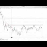 Hyperwave - Bitcoin Bottom Gold Top SP Rally