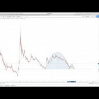 Hyperwave - Quick look at Bitcoin, Ethereum and Litecoin