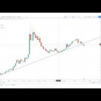 Hyperwave - Analyzing the SP 500, Gold and Bitcoin